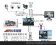 功能型车载DVR