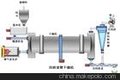 煤泥烘干机工作流程
