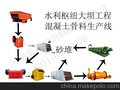 水利枢纽大坝工程混凝土骨料生产线
