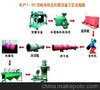 供应一正重工机械焦点访谈关注有机肥生产线