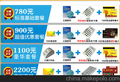 江苏酒店连锁店会员管理系统积分/打折/储值一体化