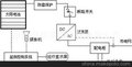 供应700KW太阳能（风光互补）并网发电系统工程可发2800度电