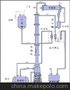 酒精蒸馏设备、蒸馏设备、酒精回收塔