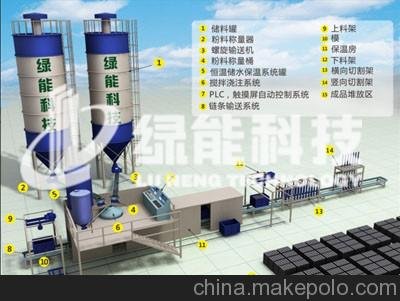 供應(yīng)深圳綠能科技防水石木地板機械 建材設(shè)備圖片