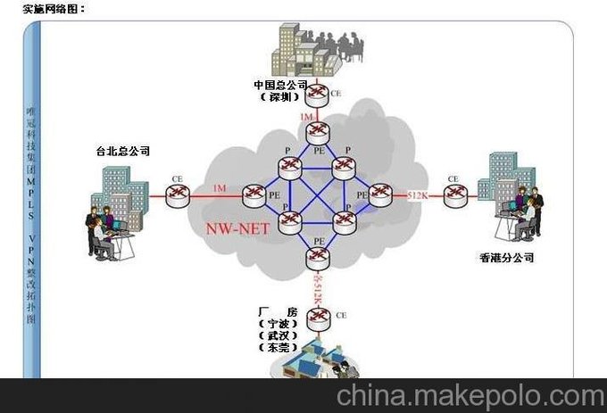供應(yīng)城陽電信光纖接入圖片