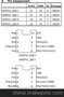 代理麦肯8 BIT MCU IC (OTP)单片机MDT10P5701全新原装