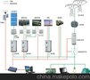 供应工军电子智能微网系统