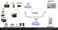 家庭短信报警器 短信报警模块 开关量报警器 烟感报警器