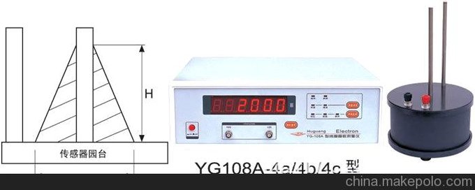 上海滬光YG107A型環(huán)形線(xiàn)圈圈數測量?jì)x圖片