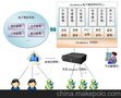 供应朗深UniMedia电子商务呼叫中心