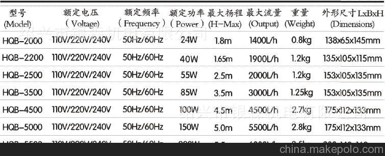 HQB-2500抽水泵濕簾冷風機泵多功能潛水泵