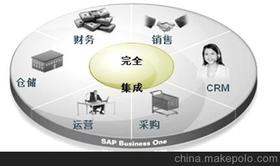 SAP B1深圳ERP管理系统