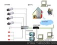 供应云端视界四路八路完善示意