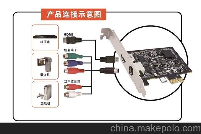 色差采集卡，HDMI采集卡，視頻采集卡，游戲錄制，高清視頻會(huì )議卡圖片