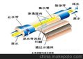 美国陶氏反渗透膜BW30-440i膜元件