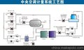 深圳建恒HCM1158L霍尼韦尔楼宇法兰式能量计冷量计