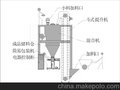 干混砂浆成套混合机生产线/干混砂浆混合机/搅拌机-四川成都