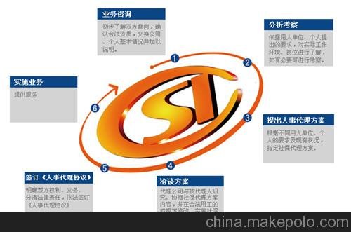 供應(yīng)匯思前程 青島培訓(xùn)咨詢 服務(wù)供應(yīng)商圖片