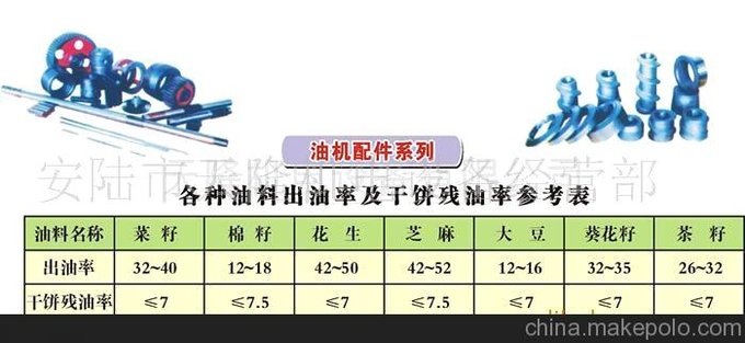 供應(yīng)85螺旋榨油機(jī)4號(hào)榨螺(圖)，榨油機(jī)生產(chǎn)廠家，榨油機(jī)專業(yè)配件圖片