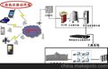 供应移动安全接入解决方案