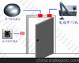 供应继光JG-AUTOBM-01电动闭门器 自动开门机 方案六