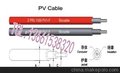 太阳能光伏电缆 电力电缆 计算机电缆 通讯电缆 电缆厂家 特种
