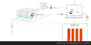 燃氣采暖鍋爐，燃氣采暖設備，大型燃氣工程，節(jié)能取暖設備