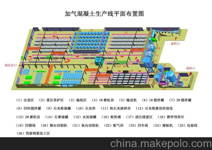 供應(yīng)圣燦機(jī)械加氣混凝土設(shè)備圖片