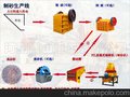 供应康百万昌邑市E0617制砂生产线的开展状况是一日千里