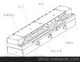 现货供应精密U型直线电机