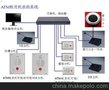 银行ATM柜员机求助系统 全双工对讲 厂家供应