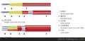 供应RDS串联恒功率发热电缆