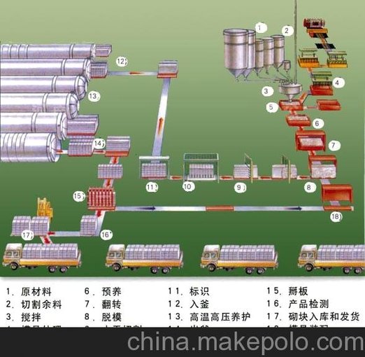 河南固德精心打造免蒸加氣塊設(shè)備 輕質(zhì)磚生產(chǎn)設(shè)備優(yōu)質(zhì)品牌圖片