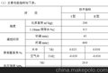 S-AC型高性能混凝土膨胀剂S-AC；S-AC膨胀剂；膨胀剂
