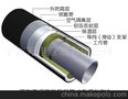 蒸汽管-保温埋地管产品