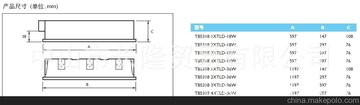 TBS318 3XTLD-36W ʽ׼ϵиЧդƾ