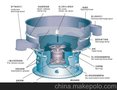 供应威特力CSP超声波振动筛24小时终身免费服务