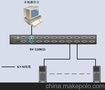 供应郑州海康SSV6100切换器河南保密涉密KVM切换器