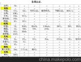 北测CCC认证服务