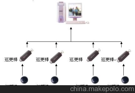 供應電子巡更工程圖片